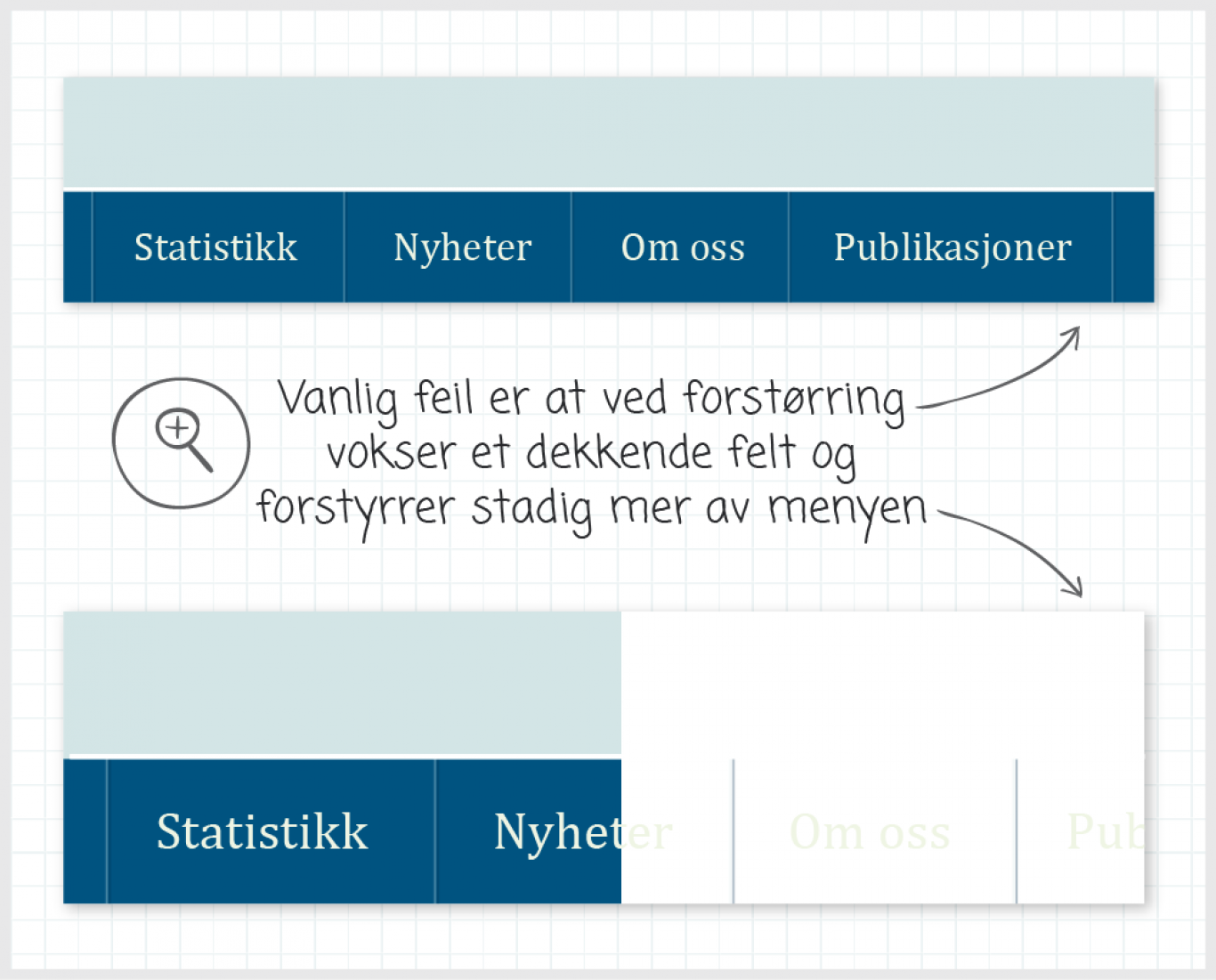 Utforming Og Presentasjon | Tilsynet For Universell Utforming Av Ikt