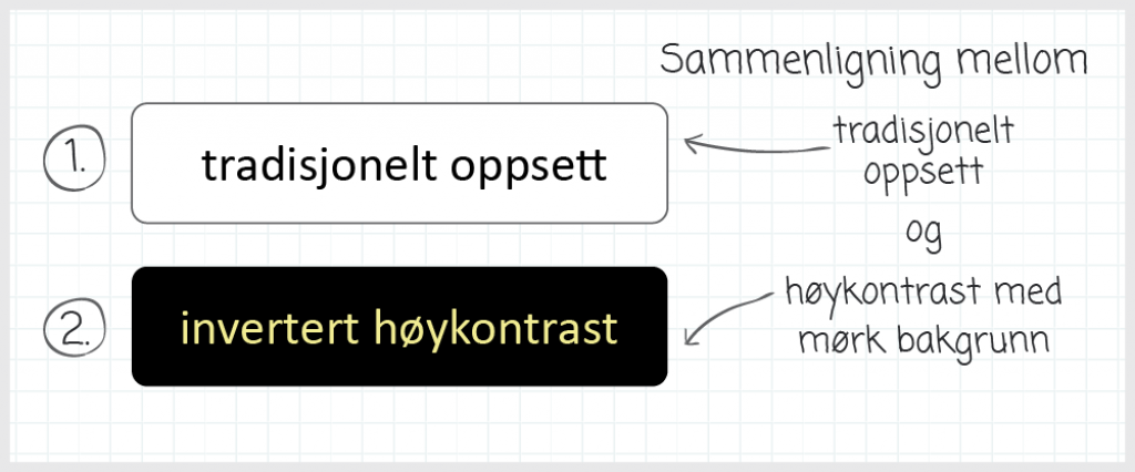 Sammenligning mellom lys bakgrunn med mørk skrift og mørk bakgrunn med lys skrift. 