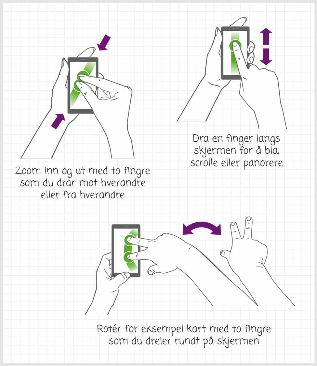 Illustrasjon på gester for zoom, scroll og rotering. Klikk for større bilde.