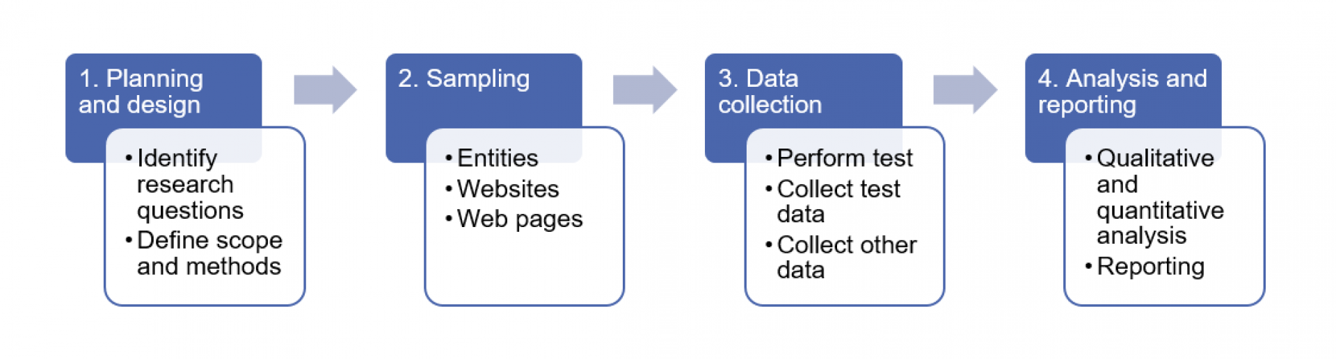 WAI-Tools Documentation of Pilot Monitoring | Tilsynet for universell ...